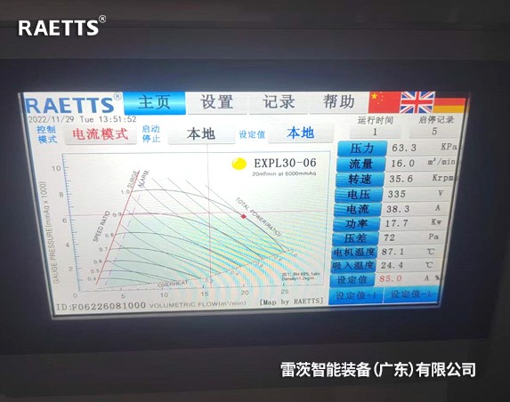 2臺22kW雷茨空氣懸浮風機改造后一年節能15萬元