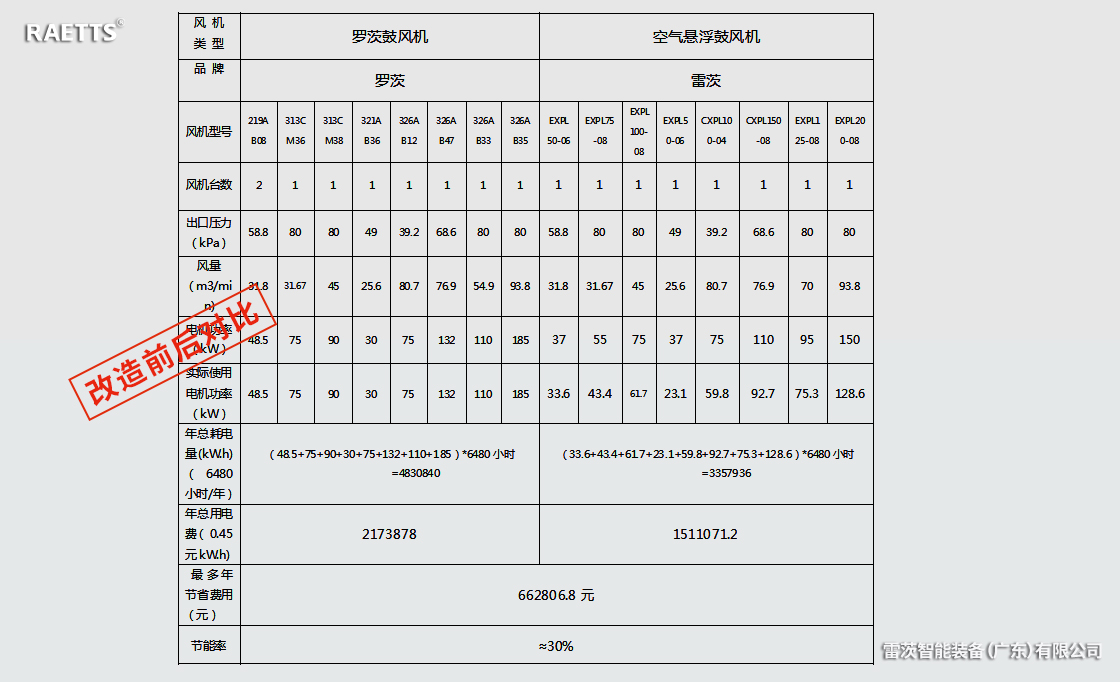 風(fēng)機(jī)節(jié)能改造.jpg